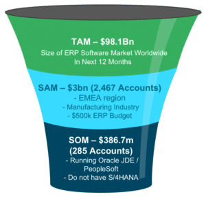 Sales Planning Means Sales Success