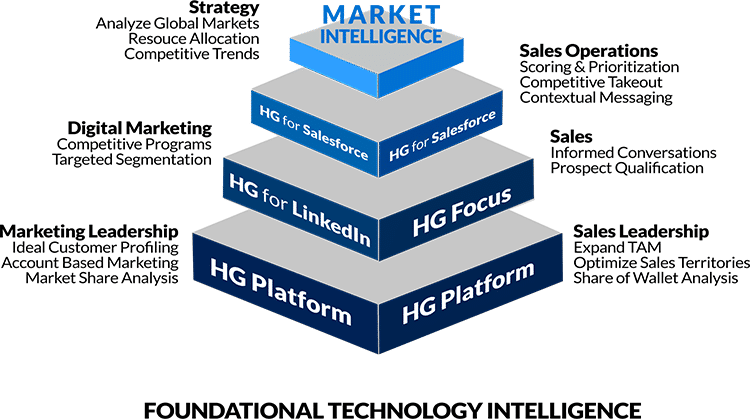 What Is Technology Intelligence?