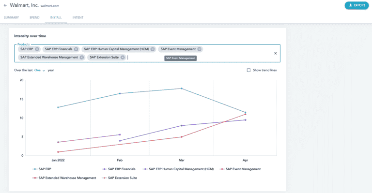 Install Intensity Trending view 1 062822
