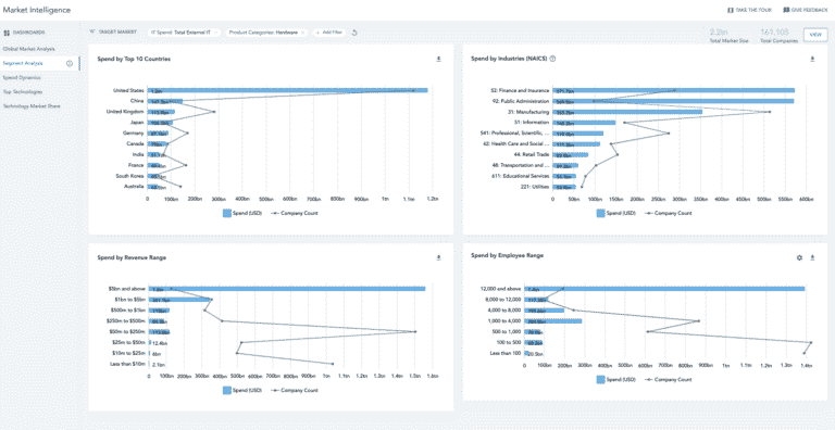 Market Intelligence view 3 Segment