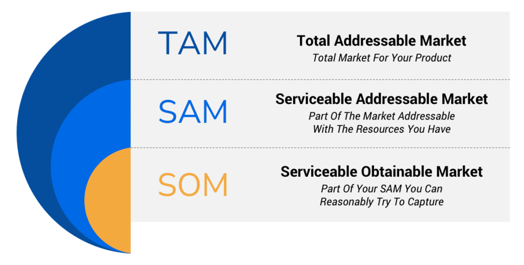 What is Total Addressable Market?