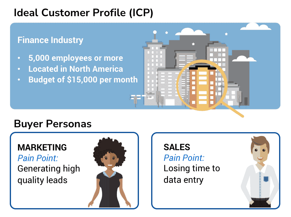Getting your TAM right also helps you better understand your Ideal Customer Profile, or ICP.