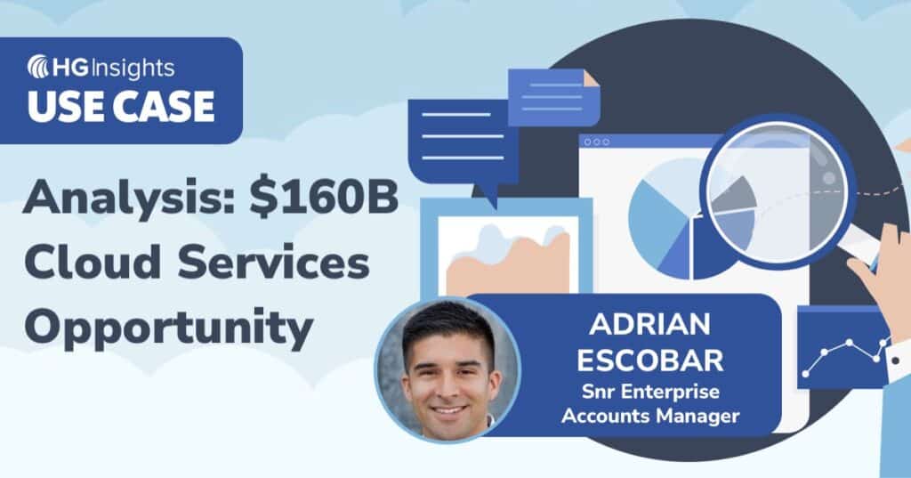 Analysis- $160B Cloud Services Opportunity -