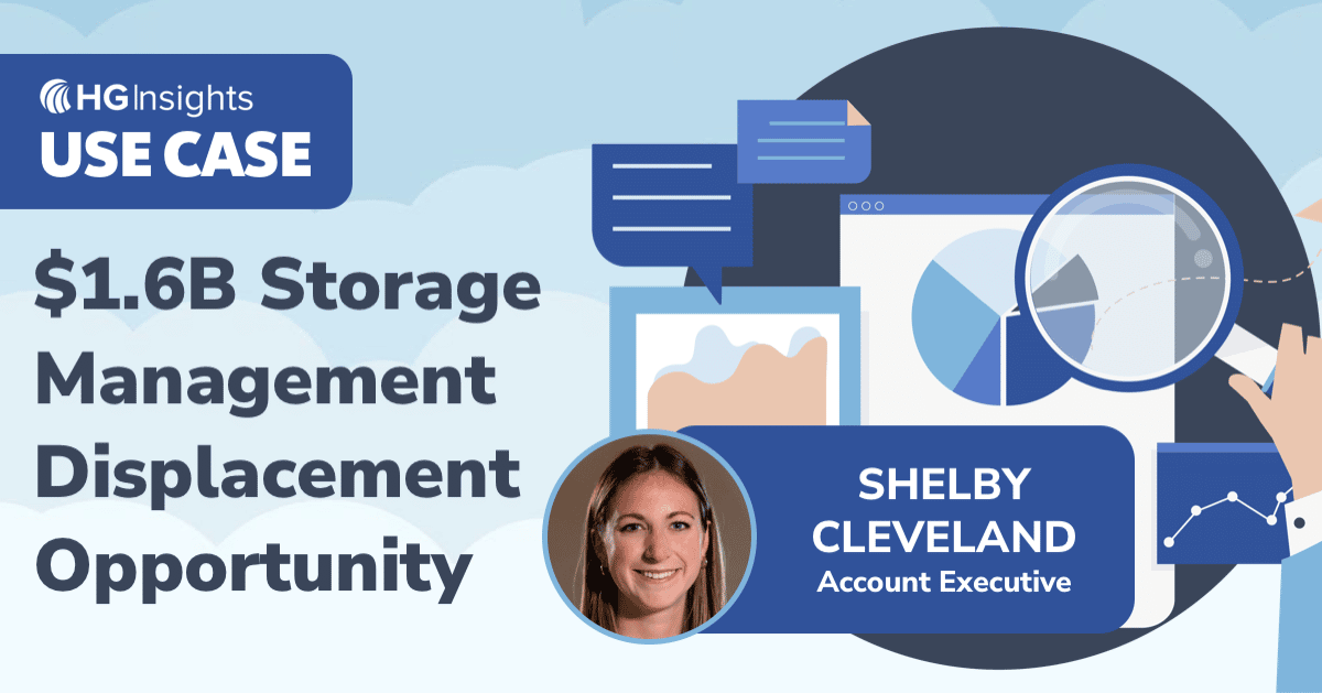 $1.6B Storage Management Displacement Opportunity