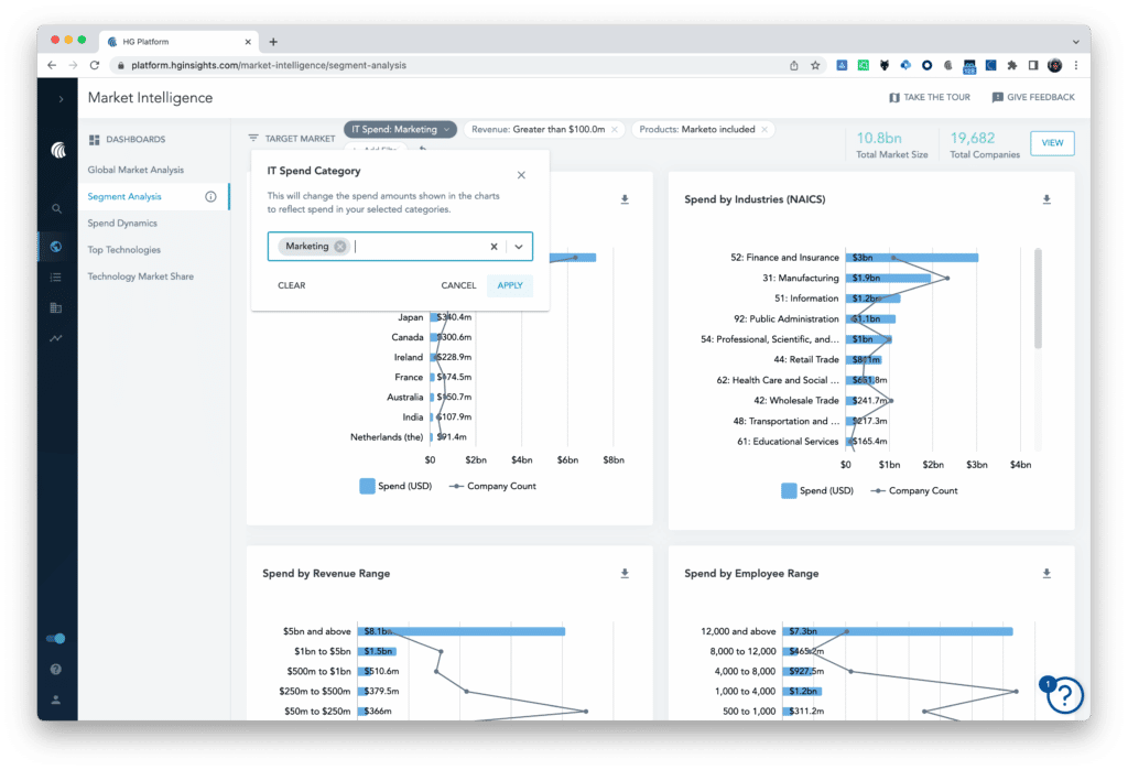 A view of HG’s Market Intelligence, which allows you to see the Total Addressable Market with incredible precision and granularity. 