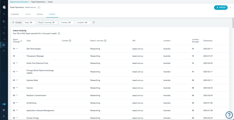 Small Business Install Data | Intent Activity