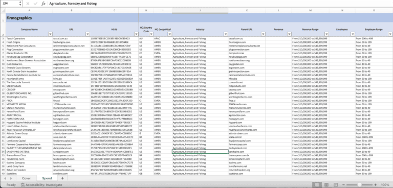 Small Business Install Data | Agricultural and Fishing