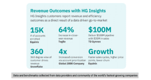 HG Insights ROI Study