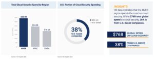 cloud security market