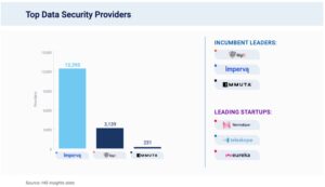 Cloud security market growth