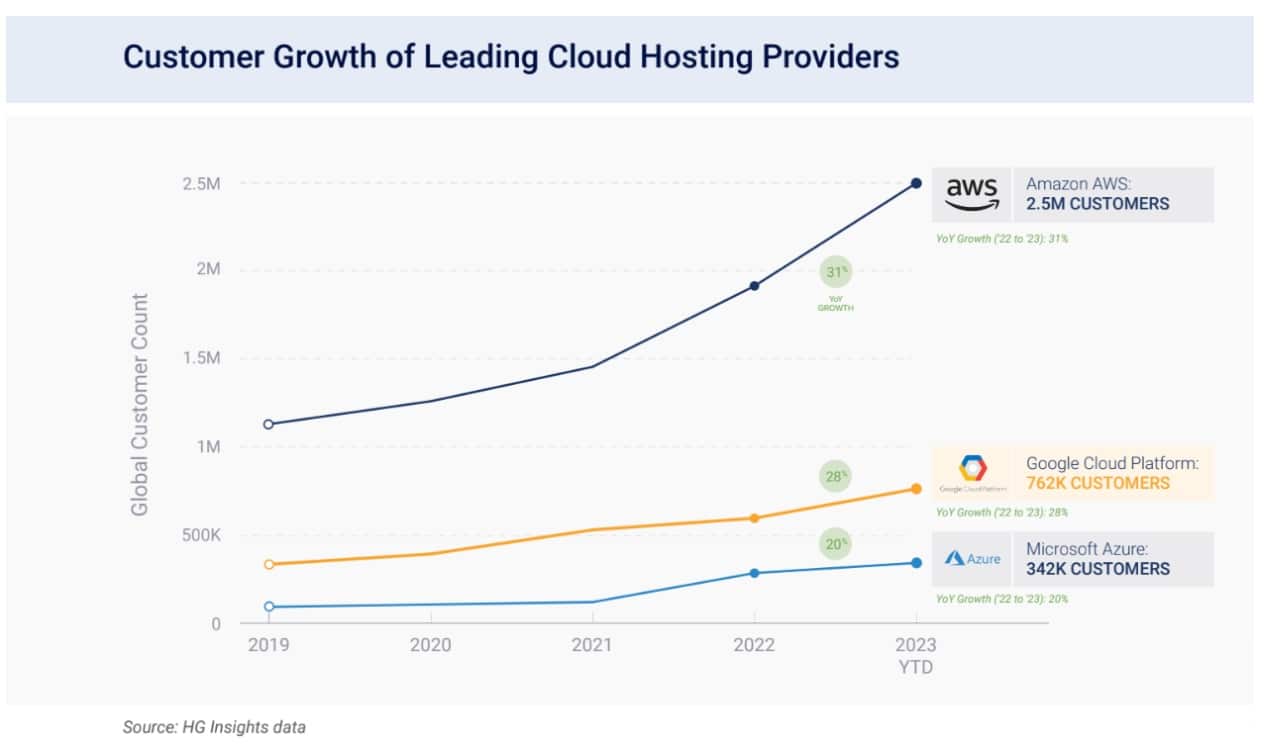Iaas companies out of Infrastructure as a service providers