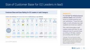 G2 iaas companies, from Infrastructure as a service providers