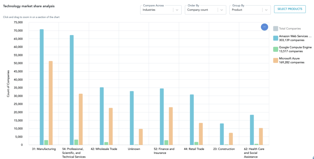 Market Intelligence Platform 