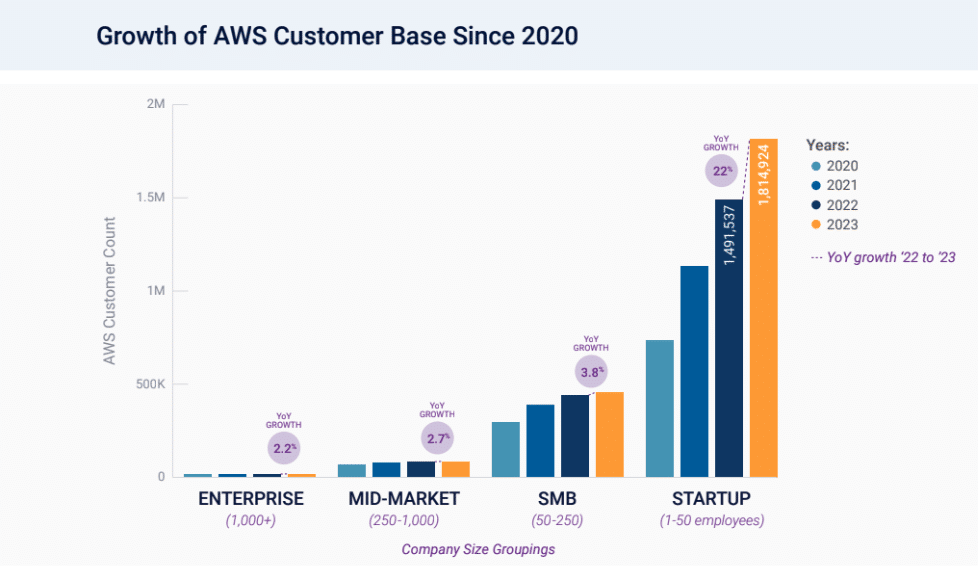 Aws cloud market share