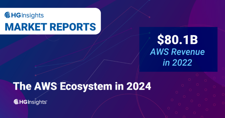 The AWS Ecosystem in 2024