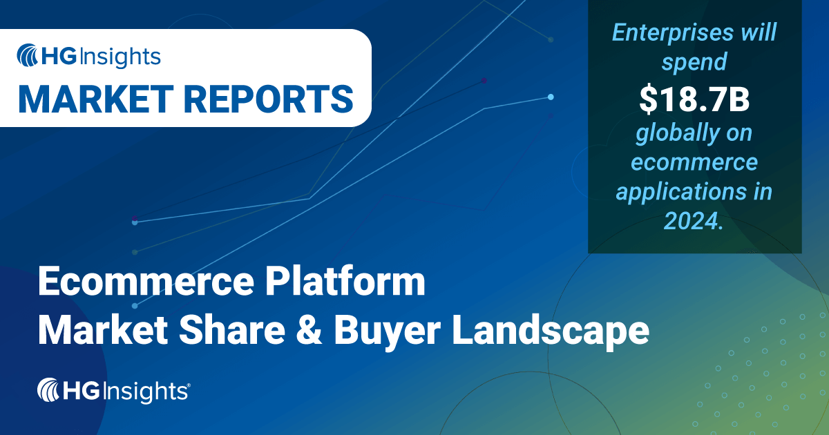 ecommerce platform market