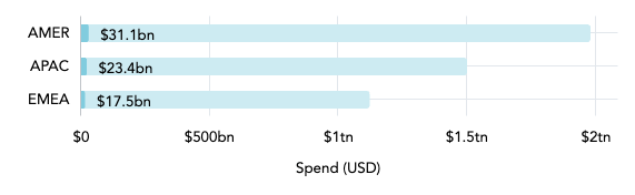 business intelligence market size