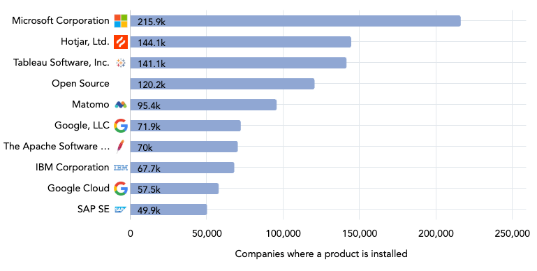 business intelligence market share