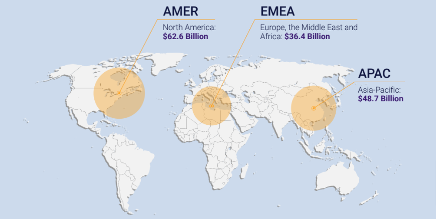 erp market size