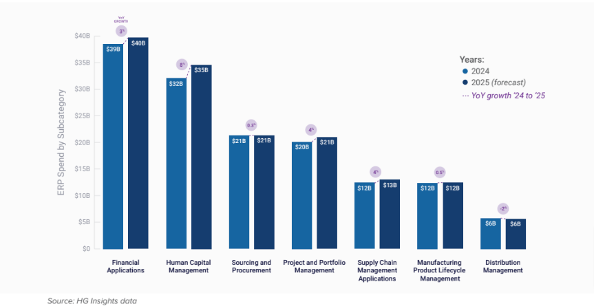 erp market buyers