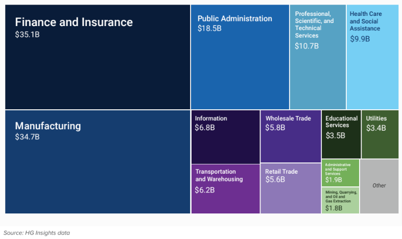 erp market 