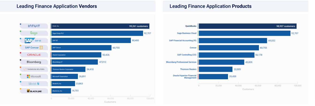 erp software market