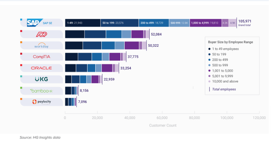 erp market share