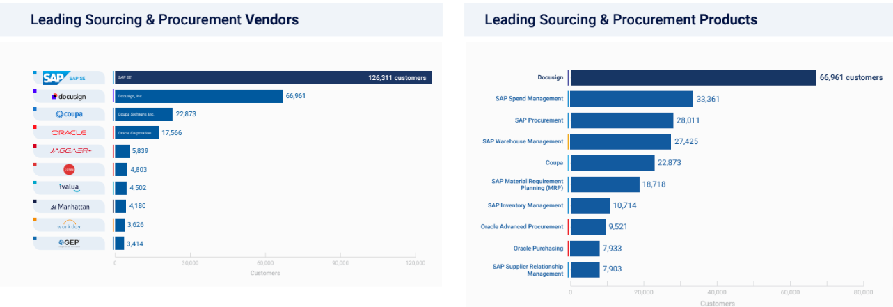 enterprise resource planning market