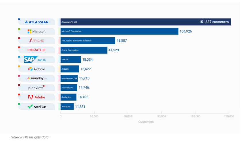 erp software market share