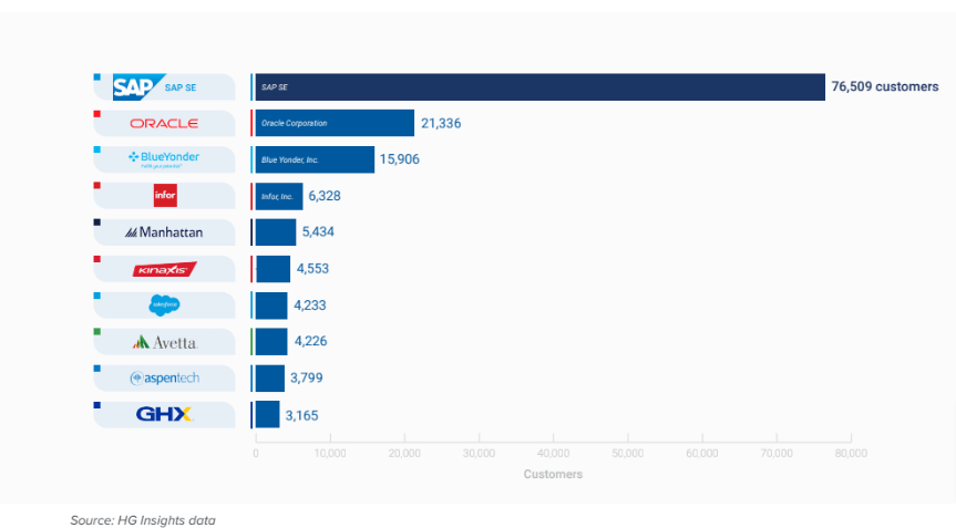 erp software market share