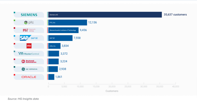 erp system market share