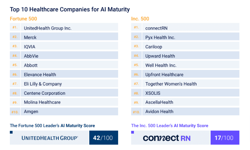 ai industry trends healthcare
