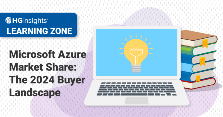 azure market share