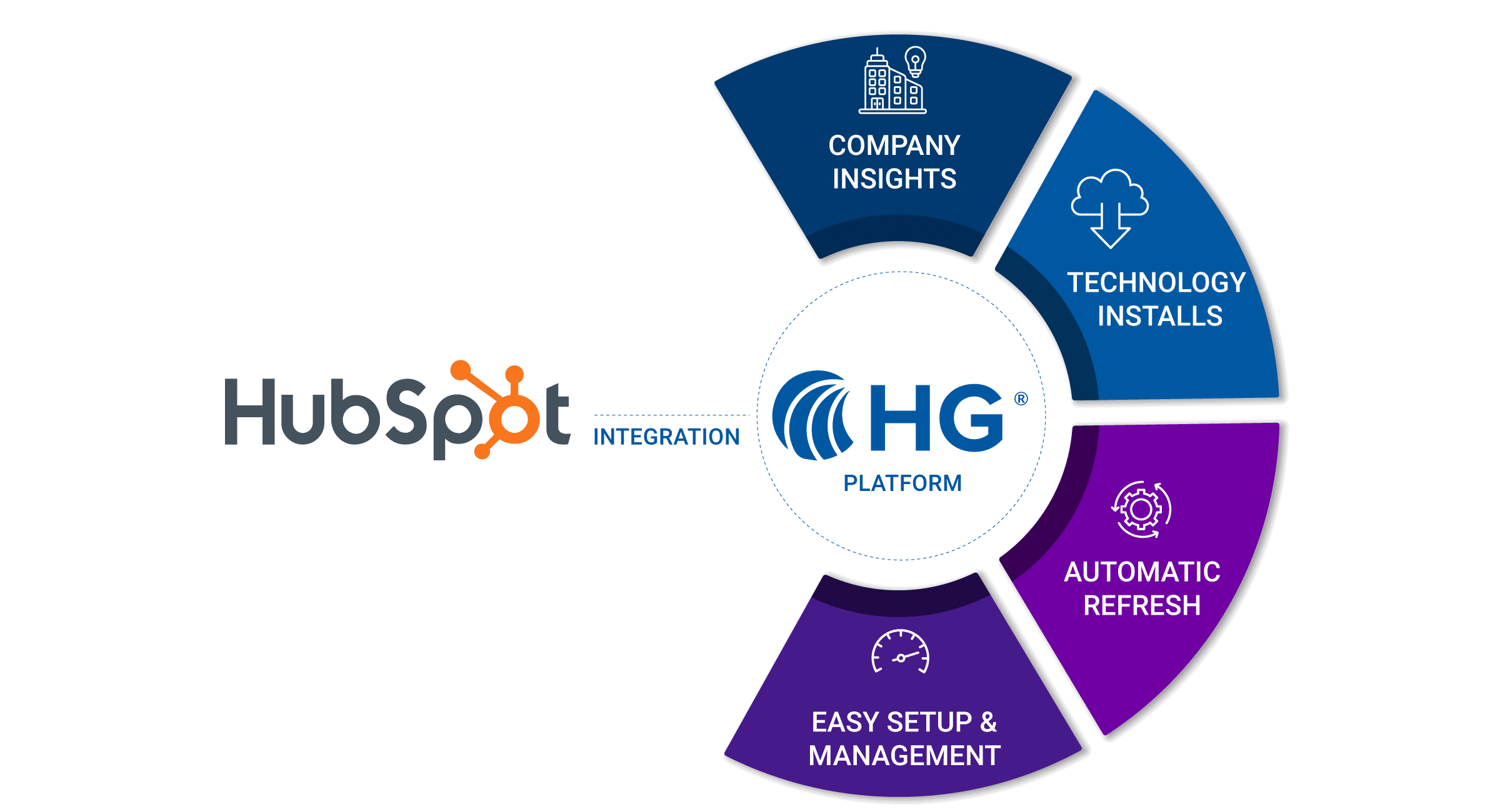 Hubspot Connector Diagram