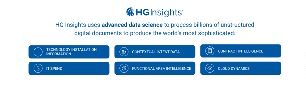 HG Insights data