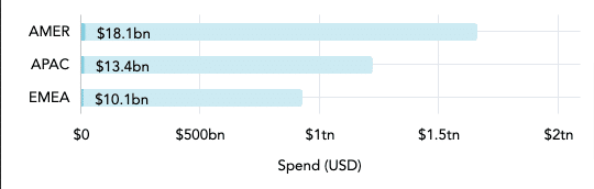 CRM market size