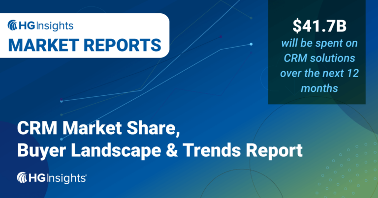 CRM market share report