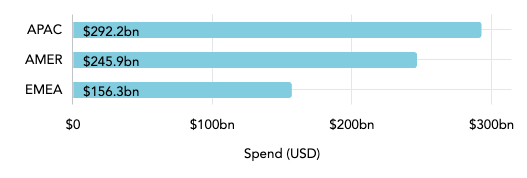 financial services market size