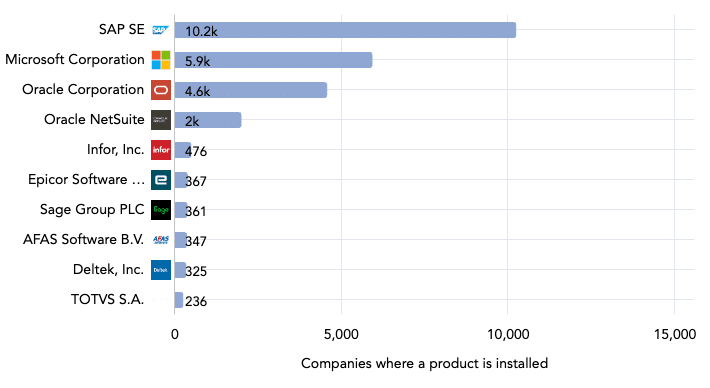 financial services industry erp