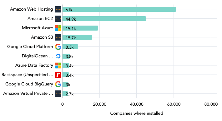 cloud computing financial services industry