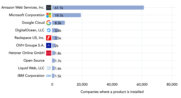 financial services industry report