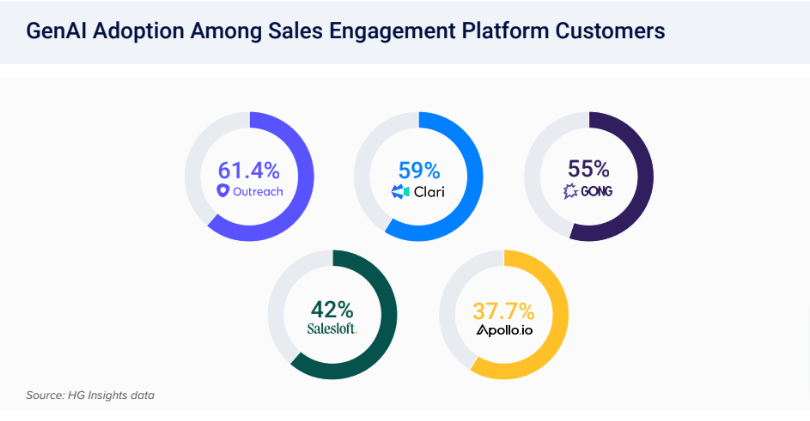 ai in sales