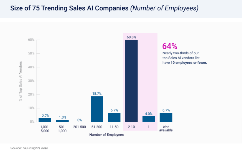 sales ai companies