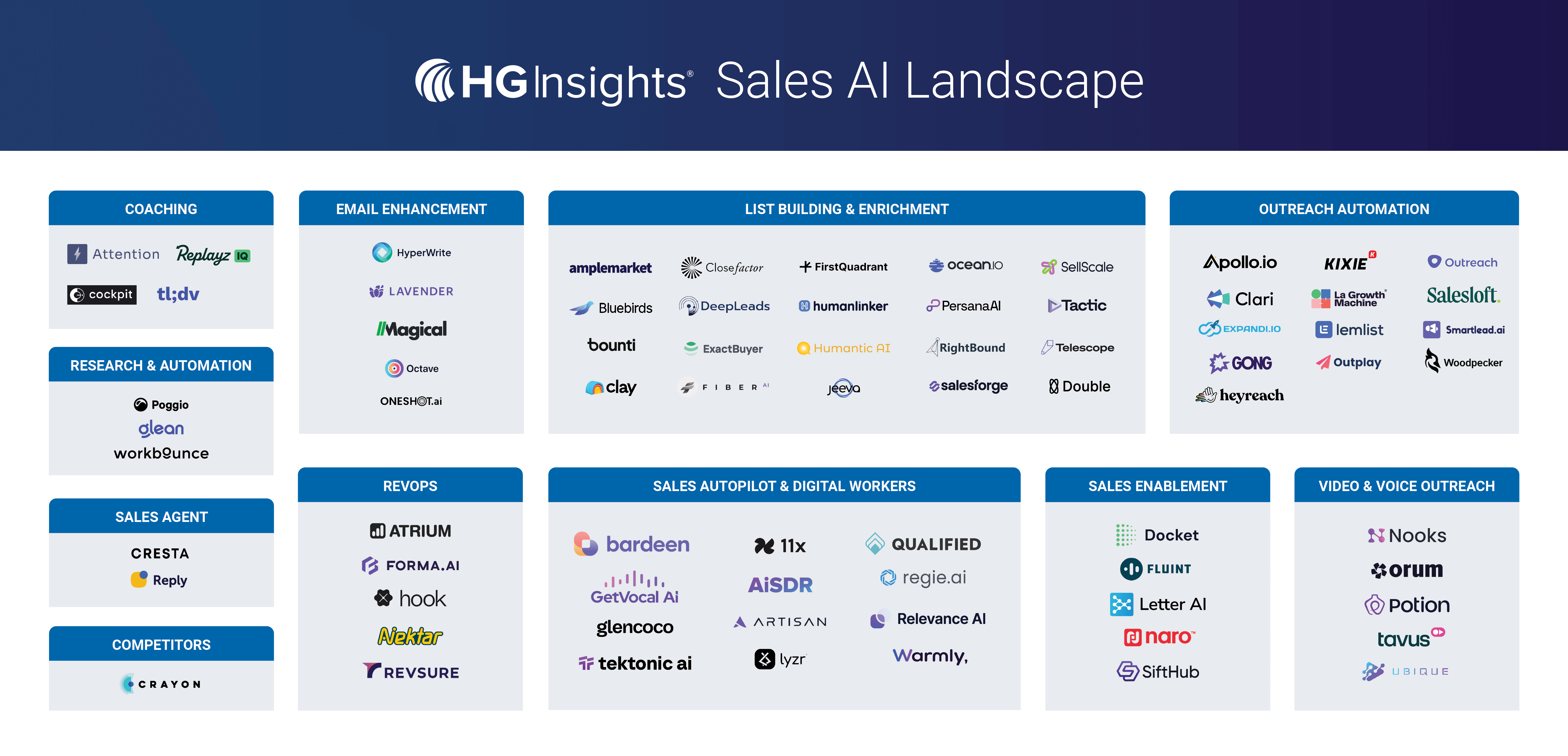 sales ai landscape