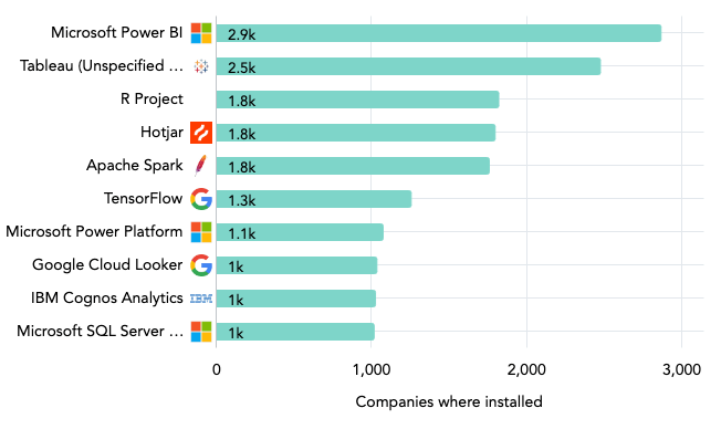 telecom industry trends