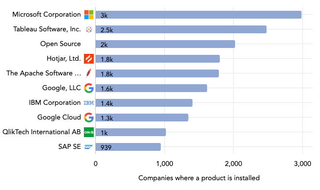 telecommunications market