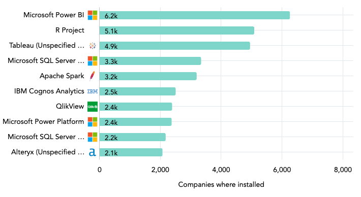 insurance industry technologies