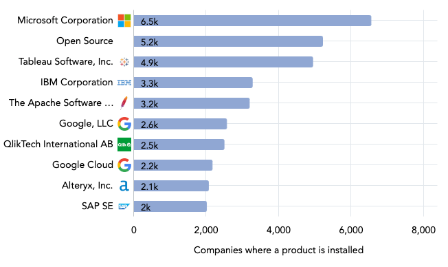 insurance IT market