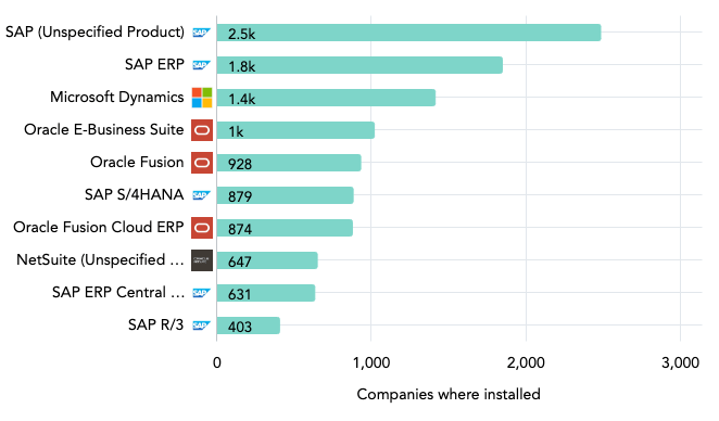 telecom industry market share