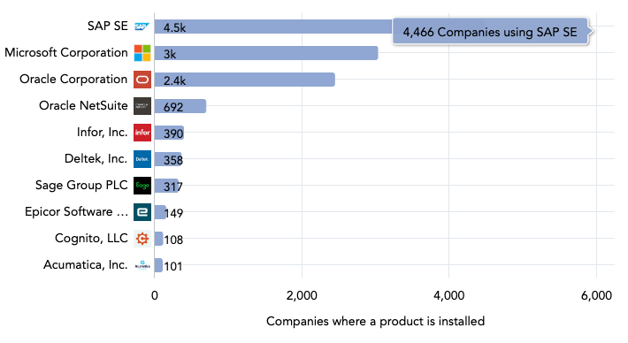 insurance industry erp